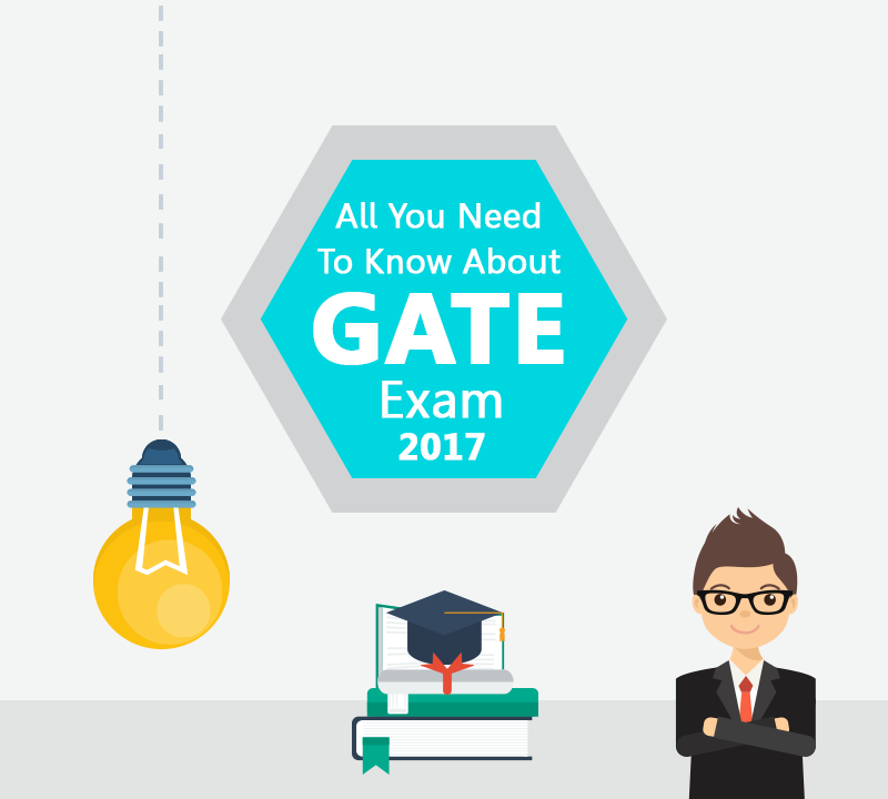 All you need to know about GATE Examination 2017